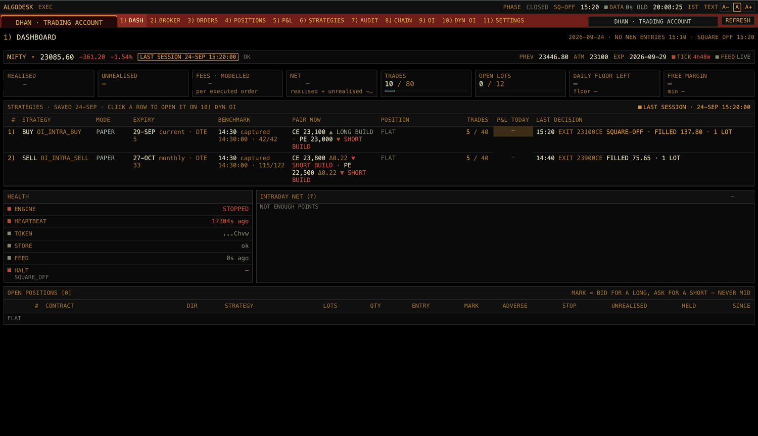 The client desk dashboard during a session, showing the strategy table with modes and expiries, the health lamps, the open position book and the session counters. Money figures are removed.